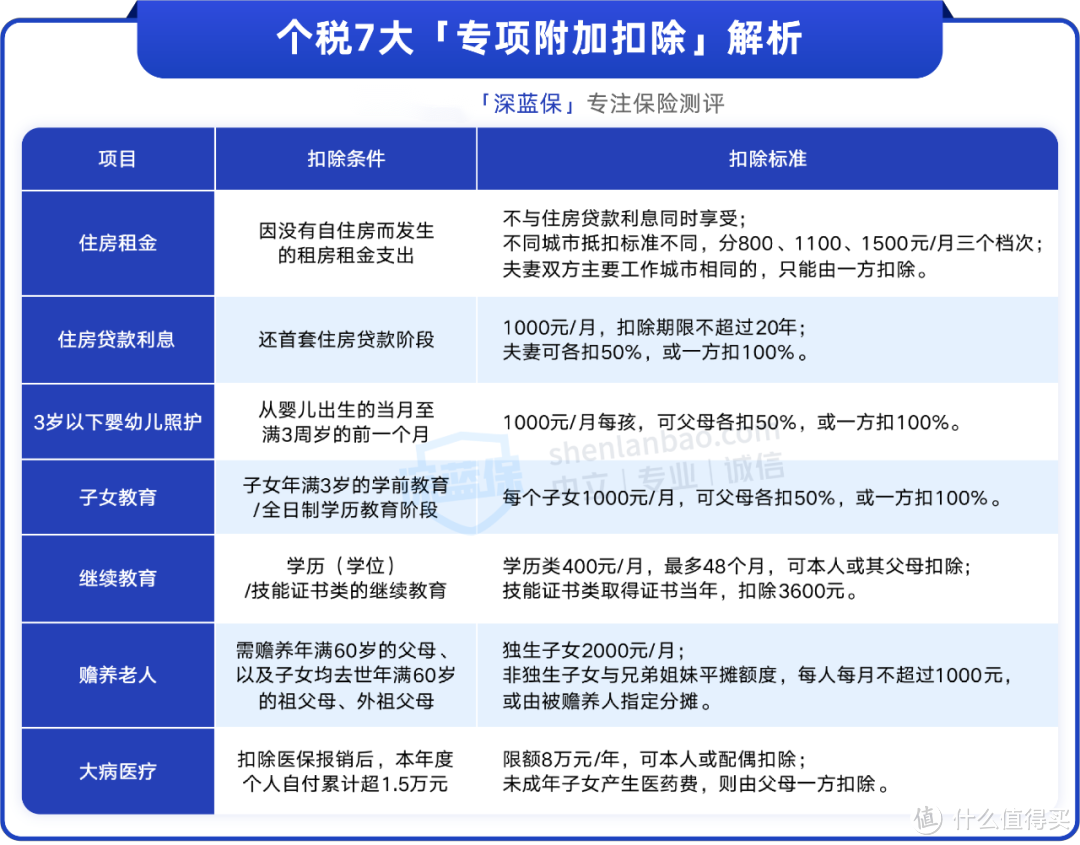 前几年多交的税还能退？3招教你多退钱