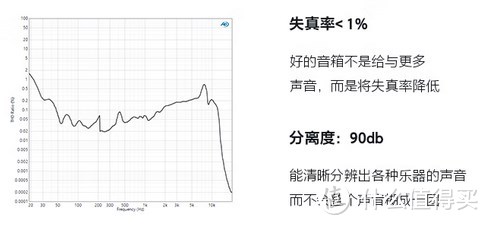 无源音箱、有源音箱哪个更好？先了解2种音箱特性再做决定！