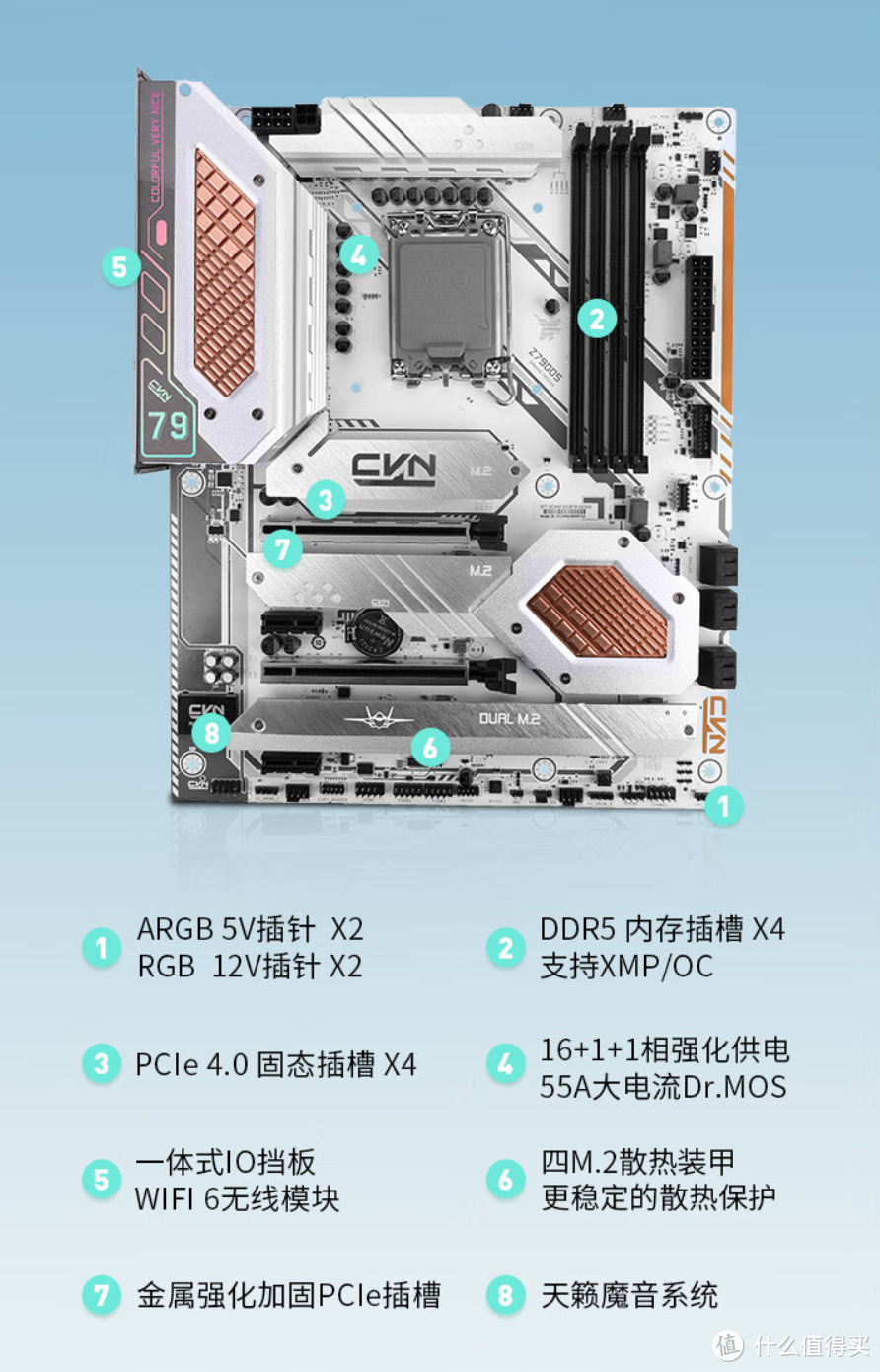 七彩虹a55主板接线图图片