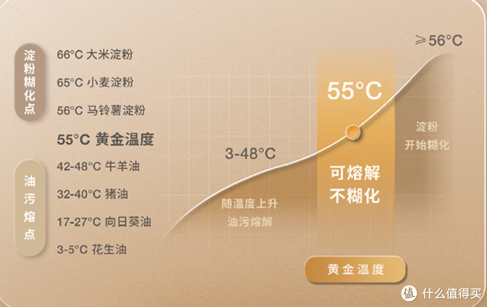 55℃热水净洗、全链路99.9%抗菌，让家始终干净健康｜科沃斯 T20 MAX全面测评