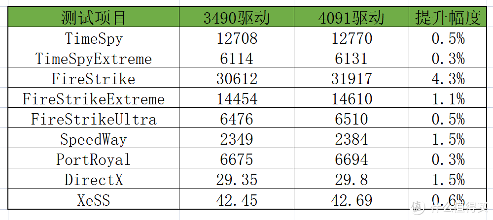 A750这张卡怎么样？Arc A750详细评测