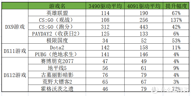 A750这张卡怎么样？Arc A750详细评测