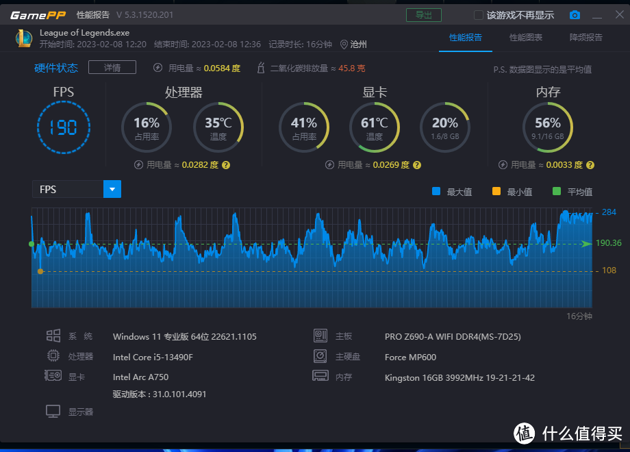 A750这张卡怎么样？Arc A750详细评测