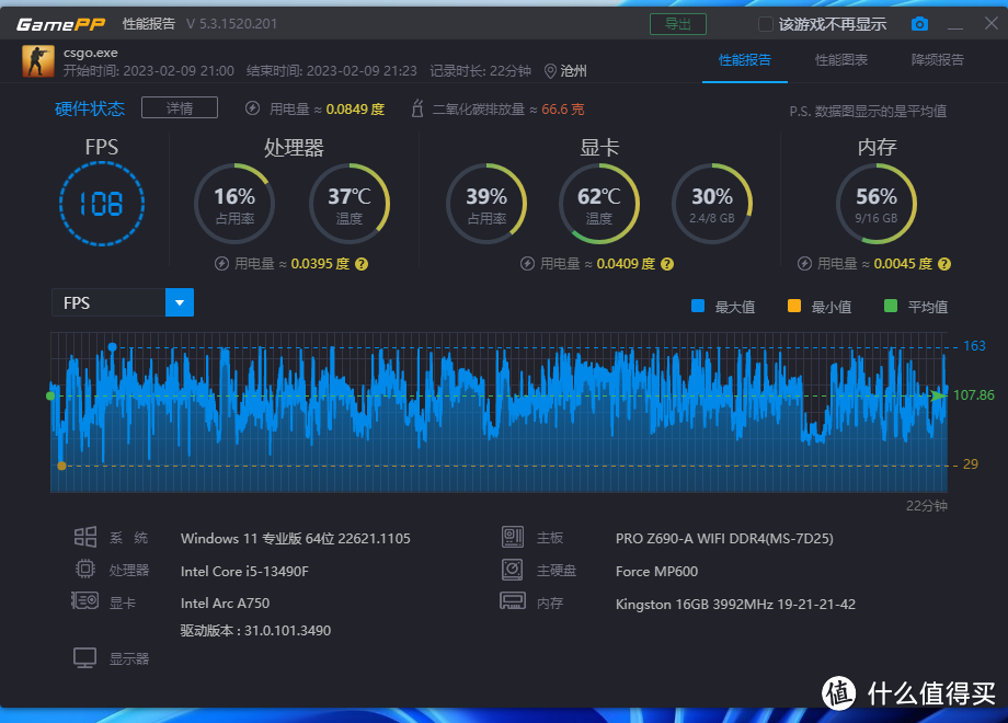 A750这张卡怎么样？Arc A750详细评测