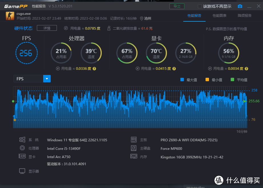 A750这张卡怎么样？Arc A750详细评测