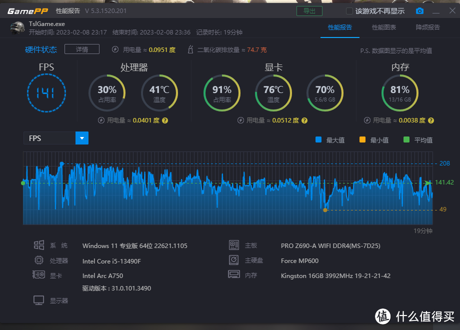 A750这张卡怎么样？Arc A750详细评测