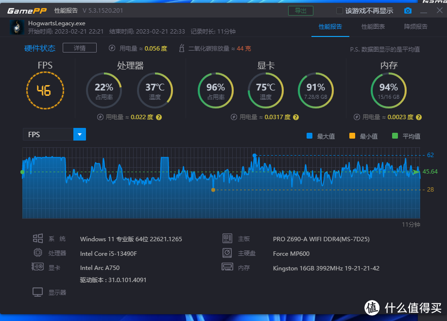 A750这张卡怎么样？Arc A750详细评测