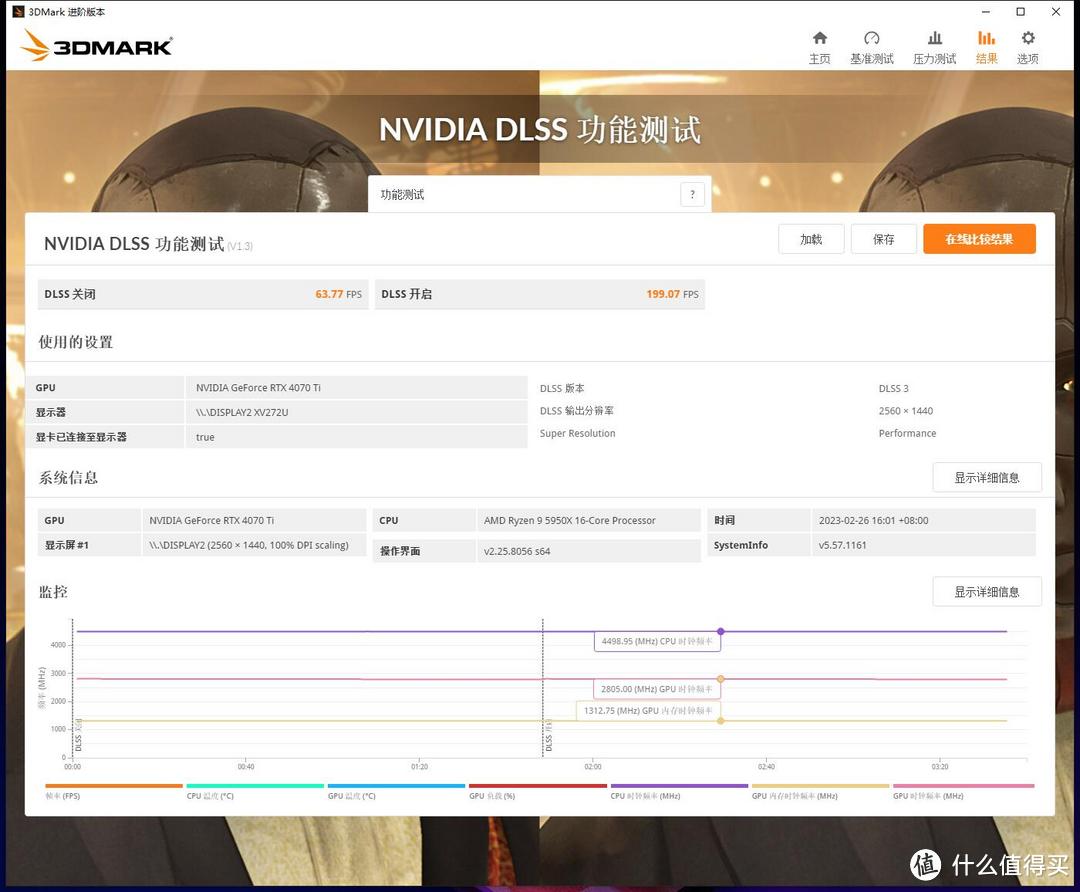 DLSS3性能模式对比测试