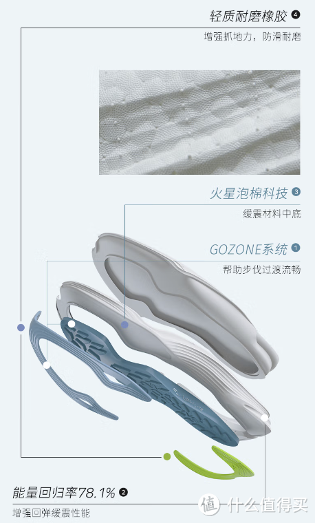 春日慢跑，高性价比跑鞋集合，看过的都说专业