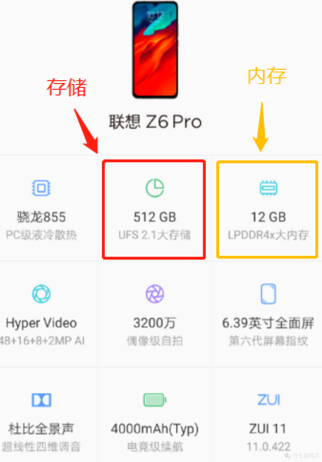 【一天一个数码小知识】手机内存VS手机存储