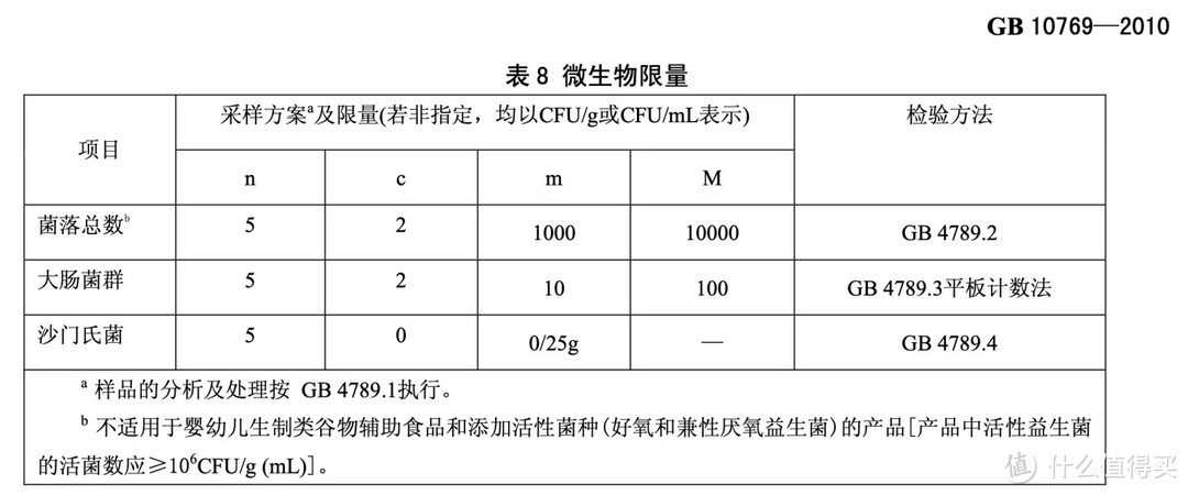 如何挑选的宝宝的第一口口粮——婴儿米粉？纶宝妈妈手把手教你～