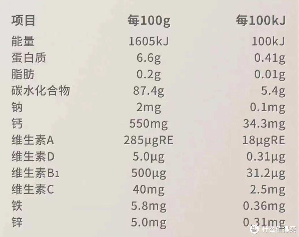 如何挑选的宝宝的第一口口粮——婴儿米粉？纶宝妈妈手把手教你～