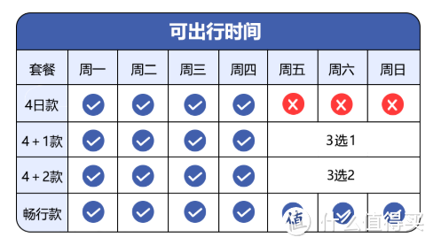 南航随心飞发售，全国版4399，这个价格到底该不该上车呢？