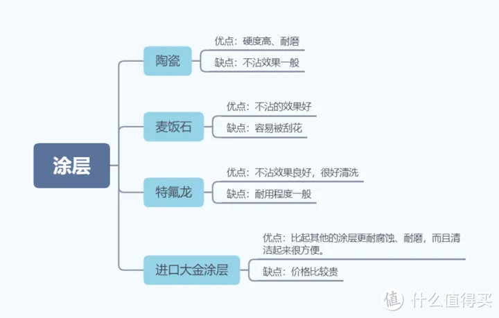 2023年多功能料理锅怎么选丨多功能料理锅是智商税吗 | 多功能料理锅选购指南