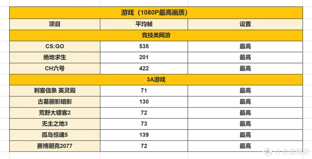 这款特供版CPU是否值得买？i5 13490F+华硕天选B760M实测