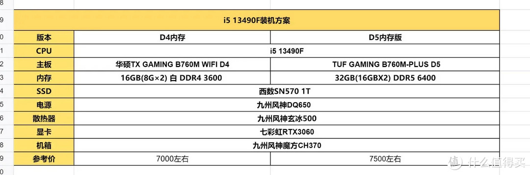 这款特供版CPU是否值得买？i5 13490F+华硕天选B760M实测