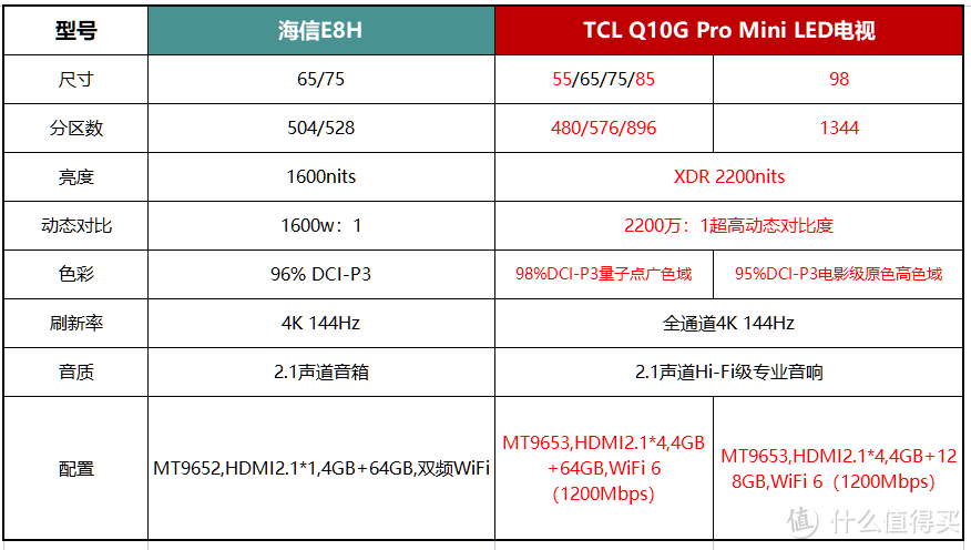 高端电视怎么选？2023年值得买的Mini LED电视TCL Q10G Pro真香！