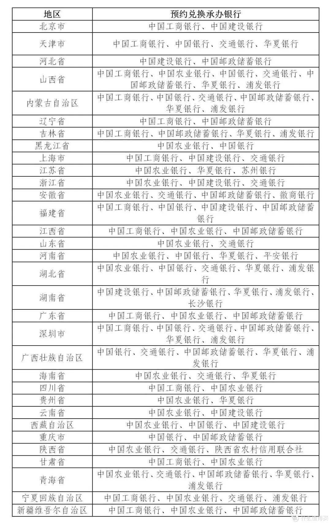 终于等来了!中国人民银行这次太给力,双重福利,4月7日准备开抢吧!