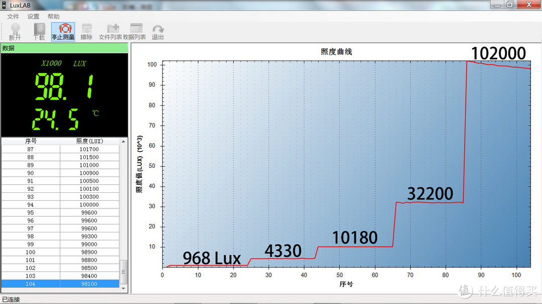 EDC佳品，保证足下安全：FENIX E35R手电