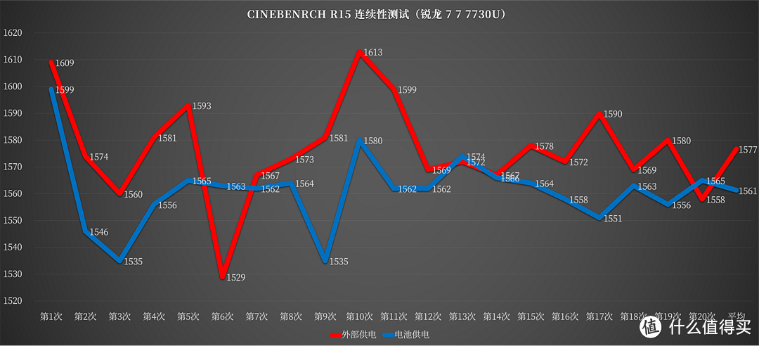 高性能商务本如何直击你的办工痛点，惠普战 66 六代锐龙版测评体验