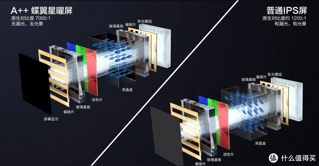 全面揭秘！盘点TCL旗舰新品顶流X11G有多硬核