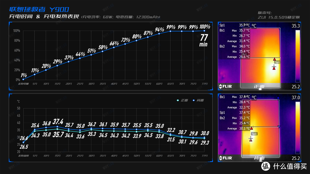 「笔记本平板」是何物：联想拯救者 Y900 体验