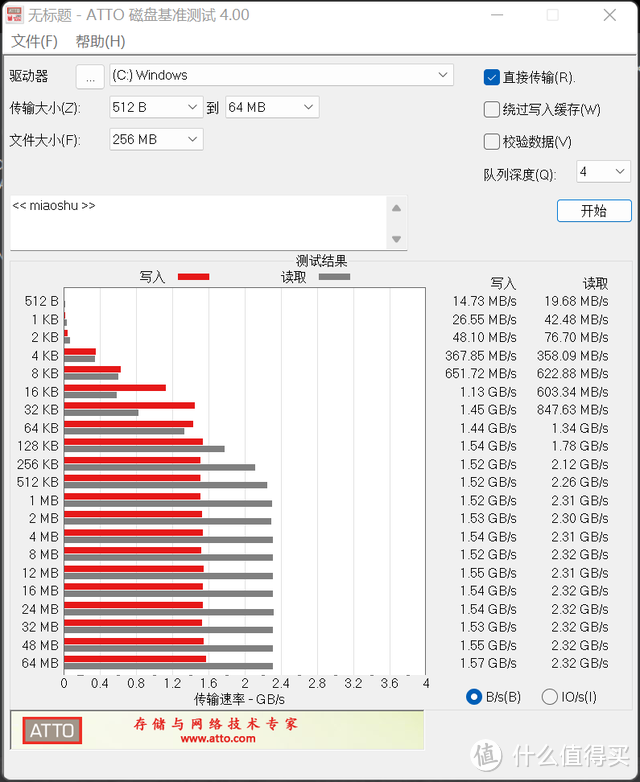 mini小主机选大厂还是选贴牌，华硕PB62与小米mini横评