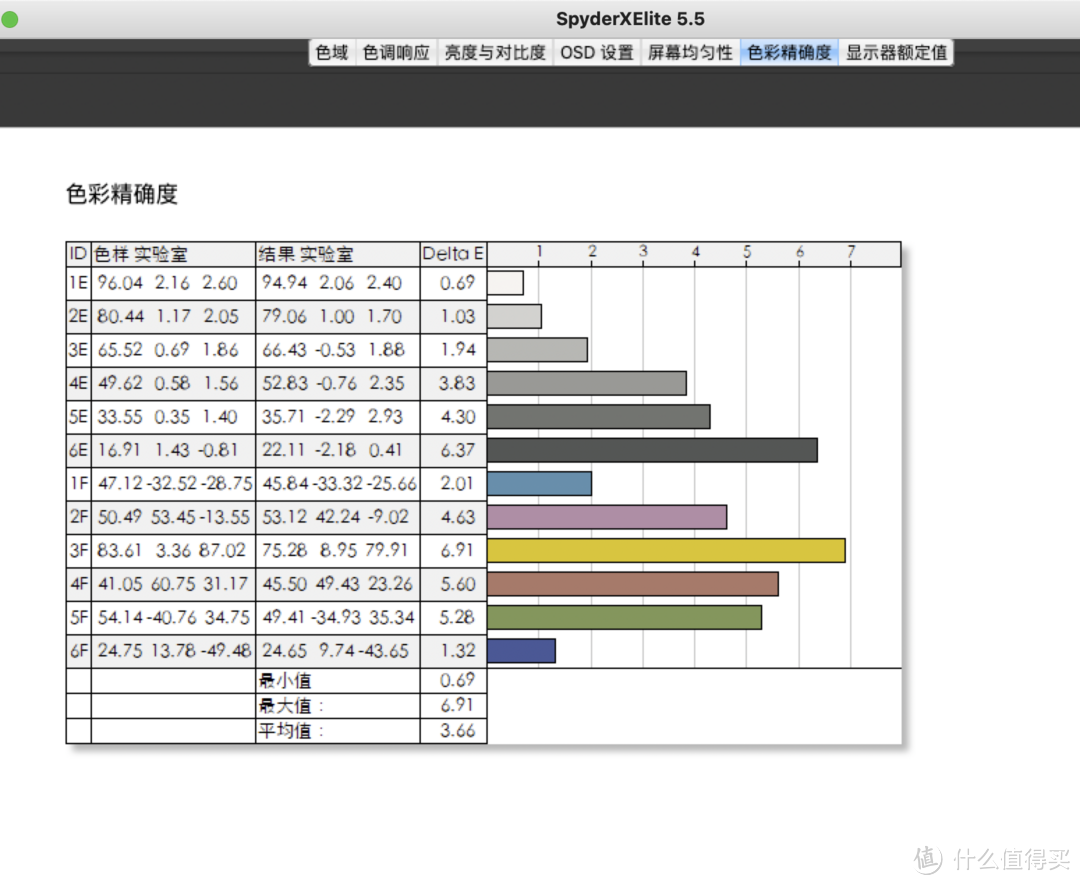 7000元 VS 8000元谁更强？ 4K家用投影仪的PK，激光投影仪海信C1S 和 LED投影仪极米RS Pro 2