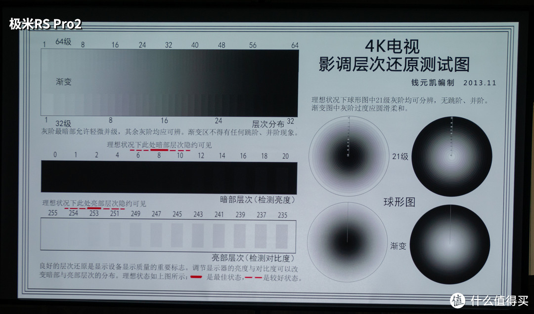 7000元 VS 8000元谁更强？ 4K家用投影仪的PK，激光投影仪海信C1S 和 LED投影仪极米RS Pro 2