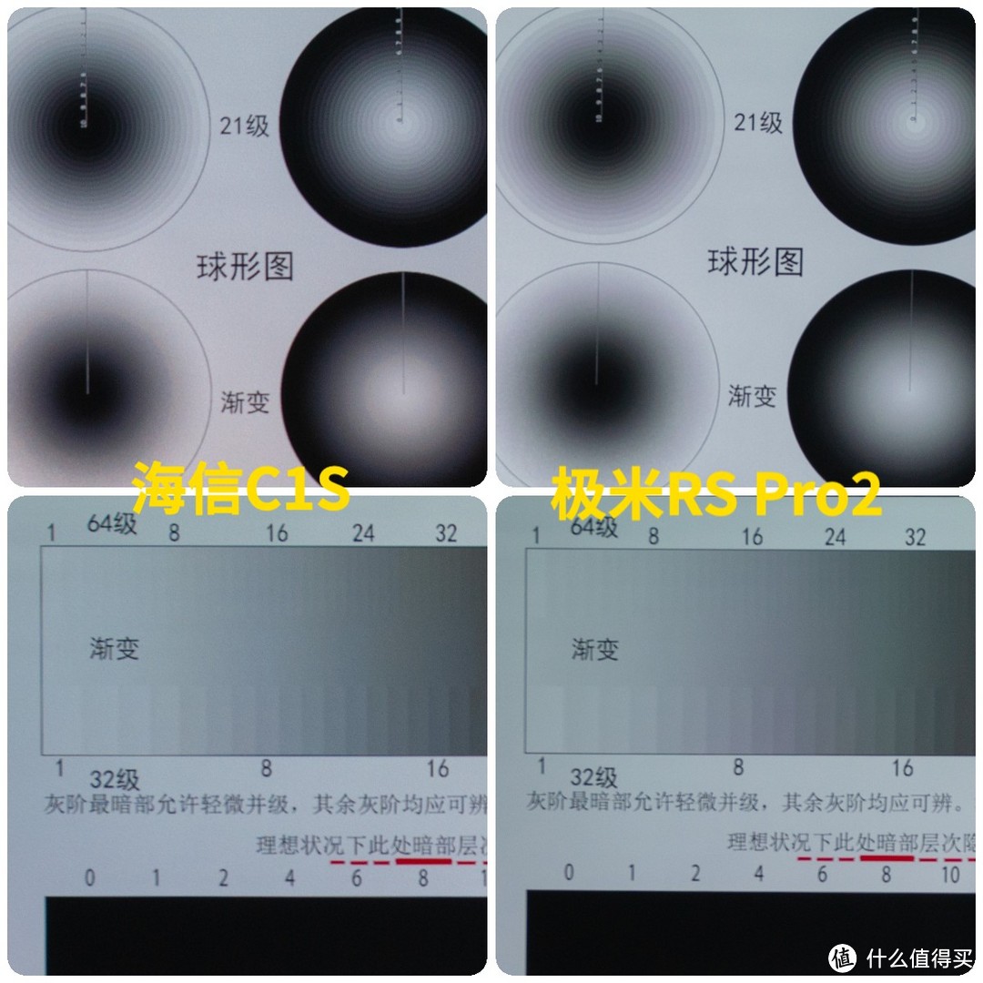 7000元 VS 8000元谁更强？ 4K家用投影仪的PK，激光投影仪海信C1S 和 LED投影仪极米RS Pro 2