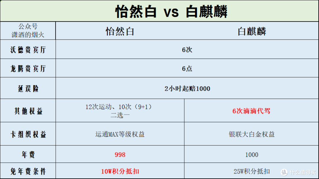 交通银行运通“大白金”上线,有了这张卡,还要什么白麒麟?新老户都可以拿卡片新户礼。