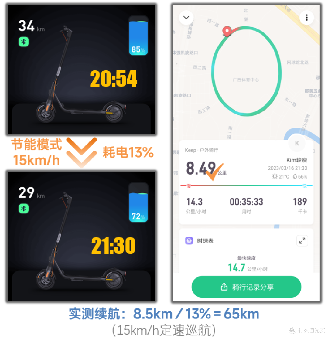大块头有大智慧：九号电动滑板车F2 Pro追风体验！