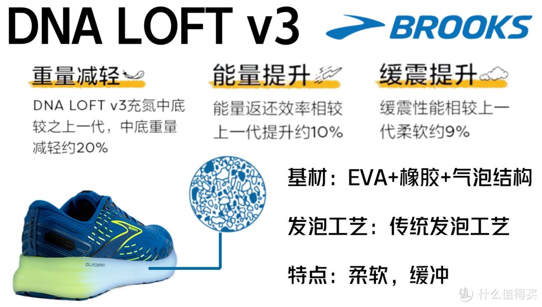 Brooks布鲁克斯跑鞋矩阵 2023更新