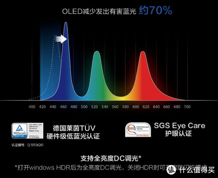 商务笔记本推荐，华硕灵耀14旗舰版本，颜值真的高 性能真的强！