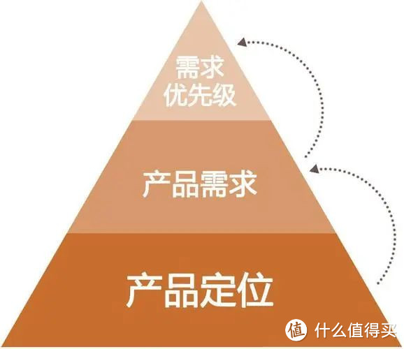 那个电视机品牌性价比高？电视机挑选应该看重那些配置？