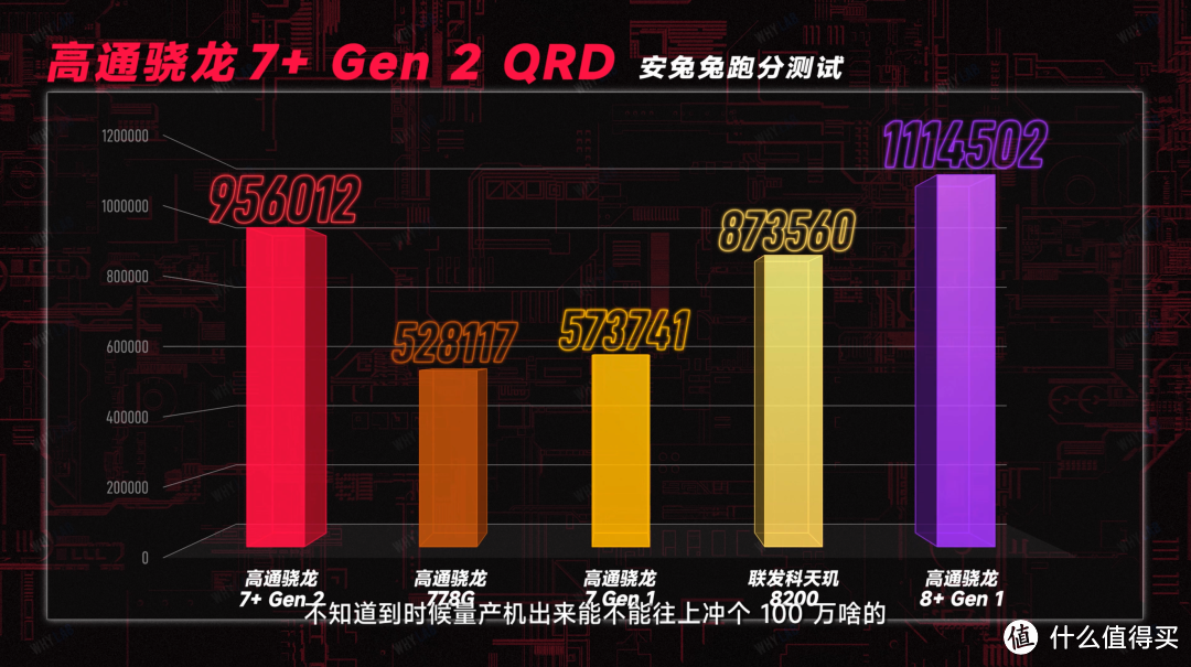 「WHYLAB」第二代骁龙 7+ 工程机对比天玑 8200 实测：久违的性能，回来了吗？