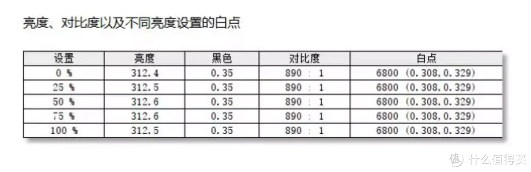 不到700元 27英寸量子点显示器抱回家？川升 CS274 简单测