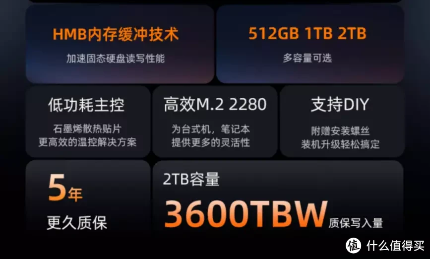 7450MB/s！全民PCIe4.0时代来临，aigo全新超高速国产SSD产品来了