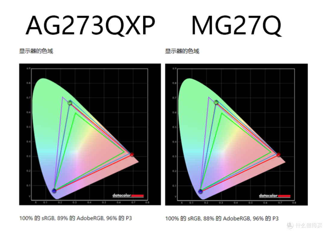 比AOC便宜300元,HKC神盾MG27Q才是性价比最高的Nano IPS电竞显示器吗?
