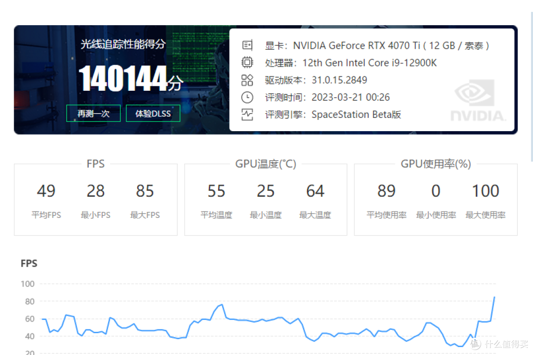 从3060到4070Ti性能提升明显,妥妥的生产力工具,索泰4070Ti使用体验