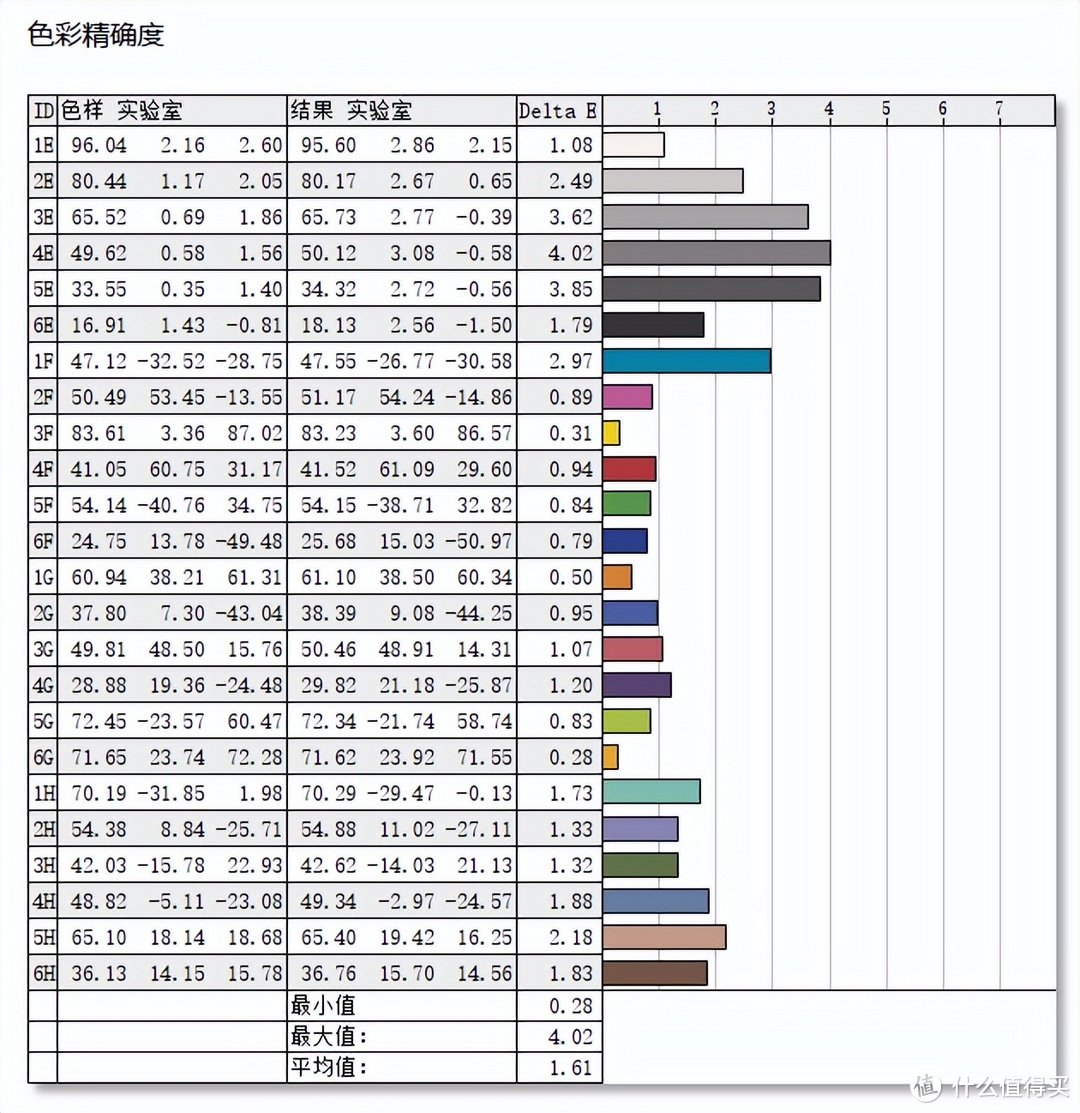 千元电竞小金刚：优派VX2758-2K-PRO显示器