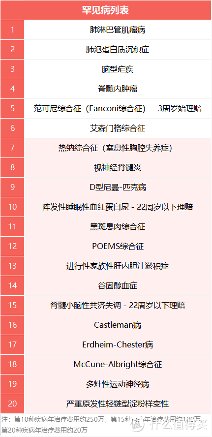 大黄蜂8号：重磅升级的少儿重疾险，值得买吗？