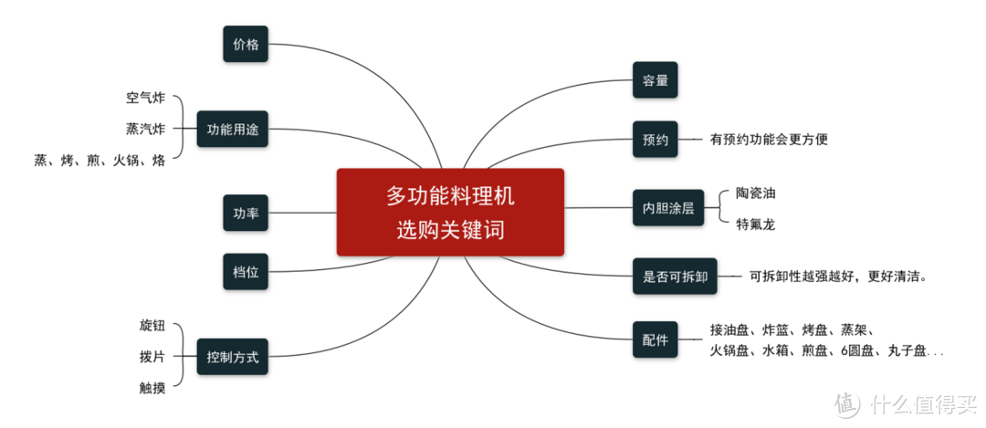 多功能料理锅值得买吗？2023年摩飞、Bruno、宜盾普、法格、大宇、东芝、凯瑞客多功能料理锅横测