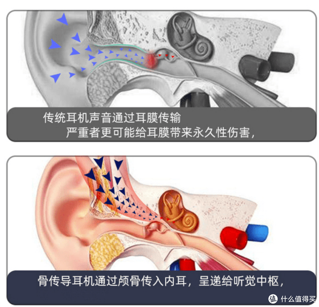 2023年骨传导耳机推荐：骨传导耳机哪个牌子好？8分钟一文读懂：如何选择骨传导耳机