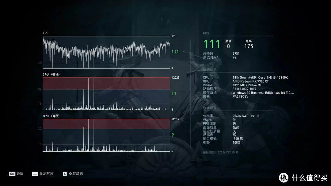 顶级显卡、效能出色丨华擎“幻影电竞” 系列RX 7900XTX&RX 7900XT显卡对比测评