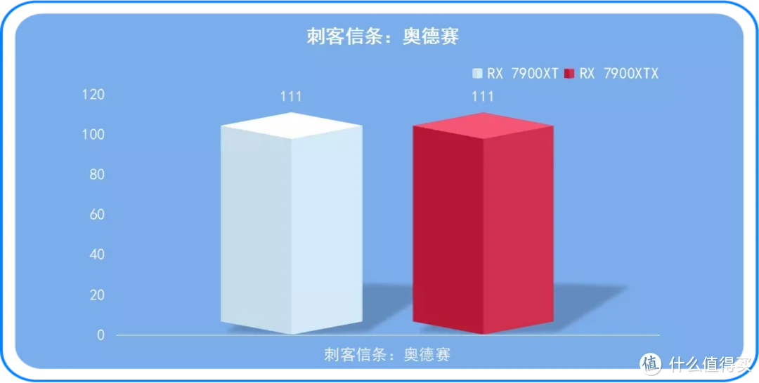 顶级显卡、效能出色丨华擎“幻影电竞” 系列RX 7900XTX&RX 7900XT显卡对比测评