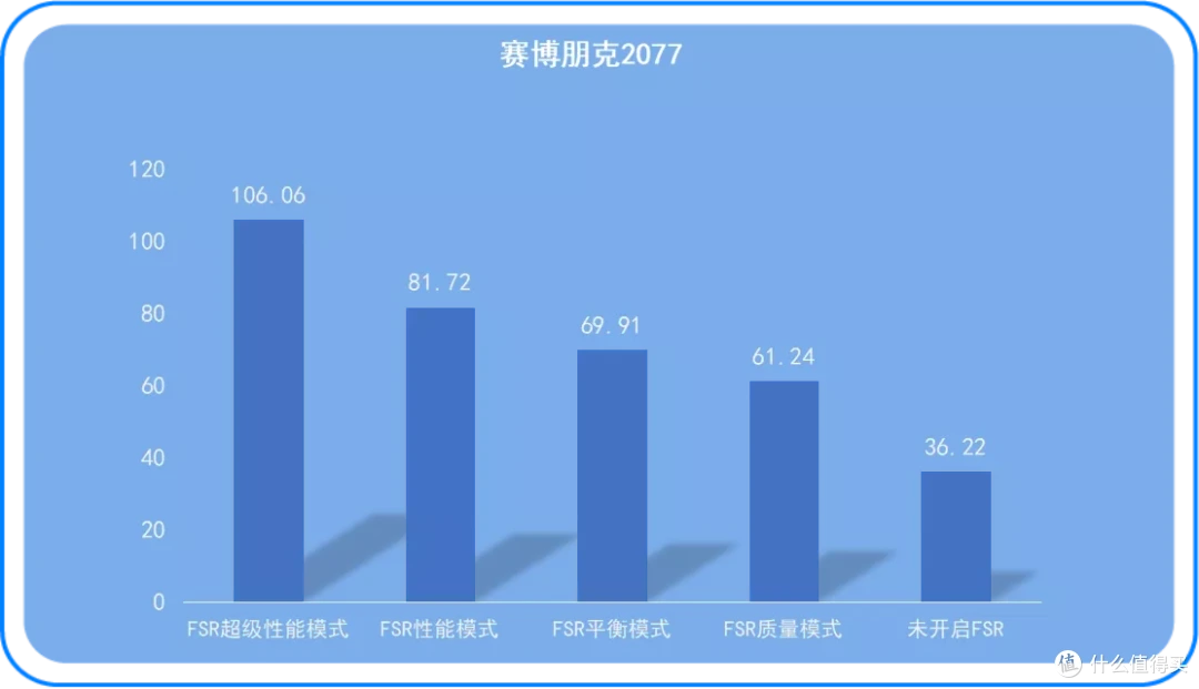 顶级显卡、效能出色丨华擎“幻影电竞” 系列RX 7900XTX&RX 7900XT显卡对比测评