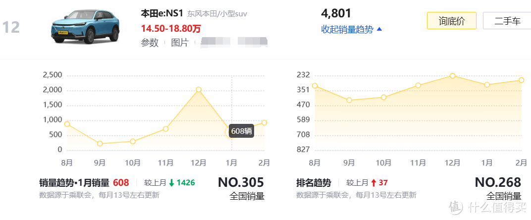 行情优惠5万起!本田纯电e:NS1性价比爆棚!