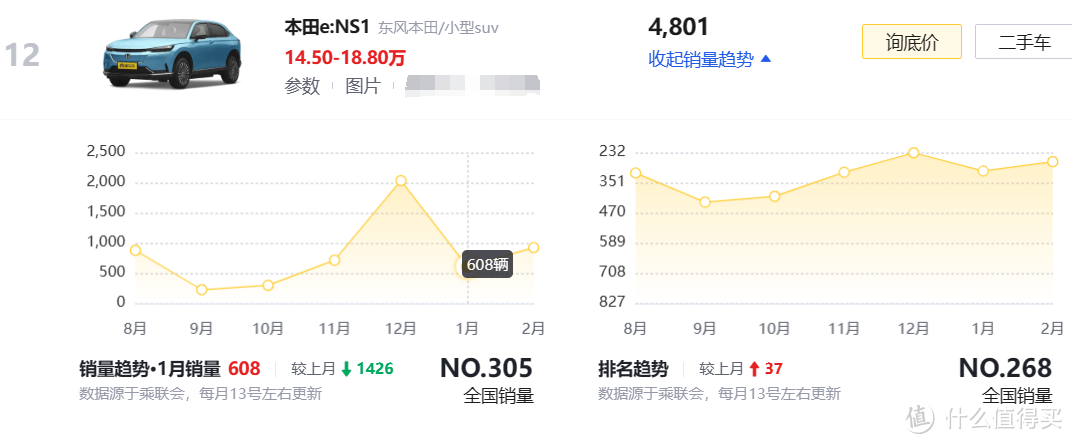 行情优惠5万起！本田纯电e:NS1性价比爆棚！