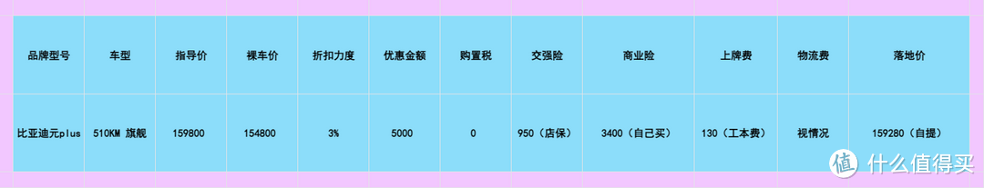 行情优惠5万起！本田纯电e:NS1性价比爆棚！